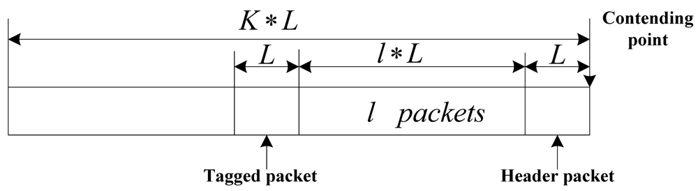 Sensors 12 05067f6 1024