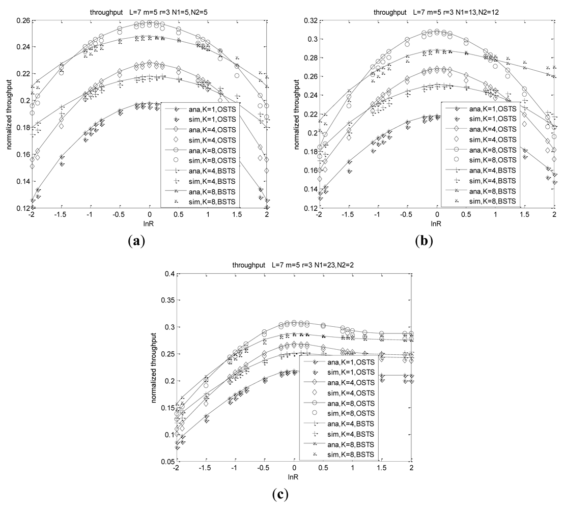 Sensors 12 05067f7 1024