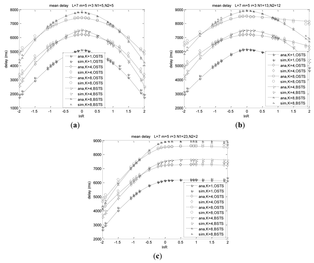 Sensors 12 05067f8 1024