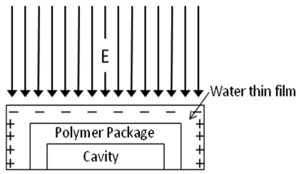 Sensors 12 05105f3 1024