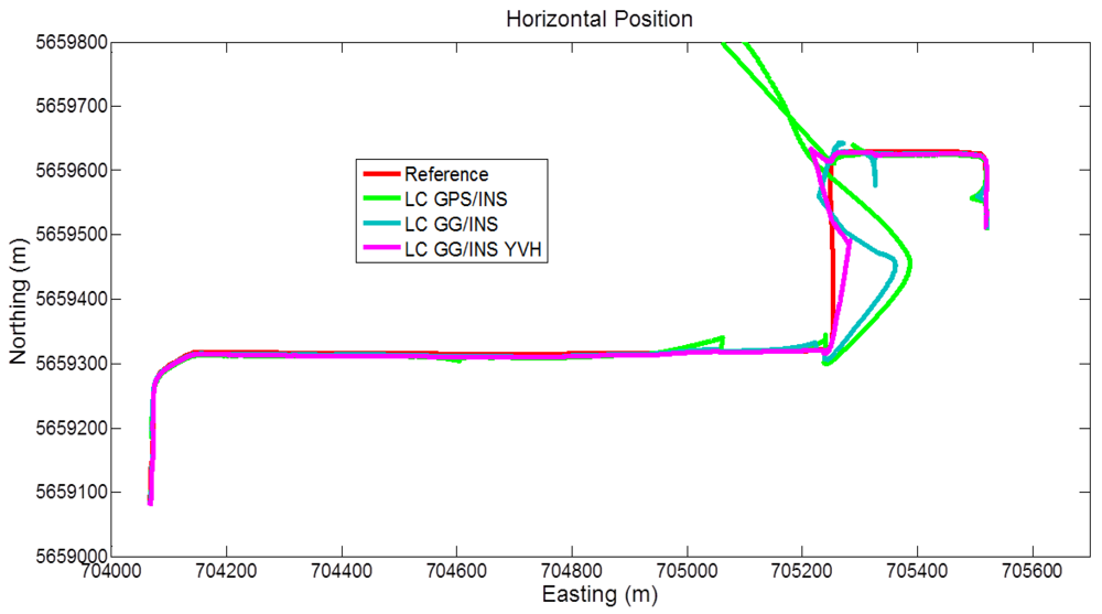 Sensors 12 05134f10 1024