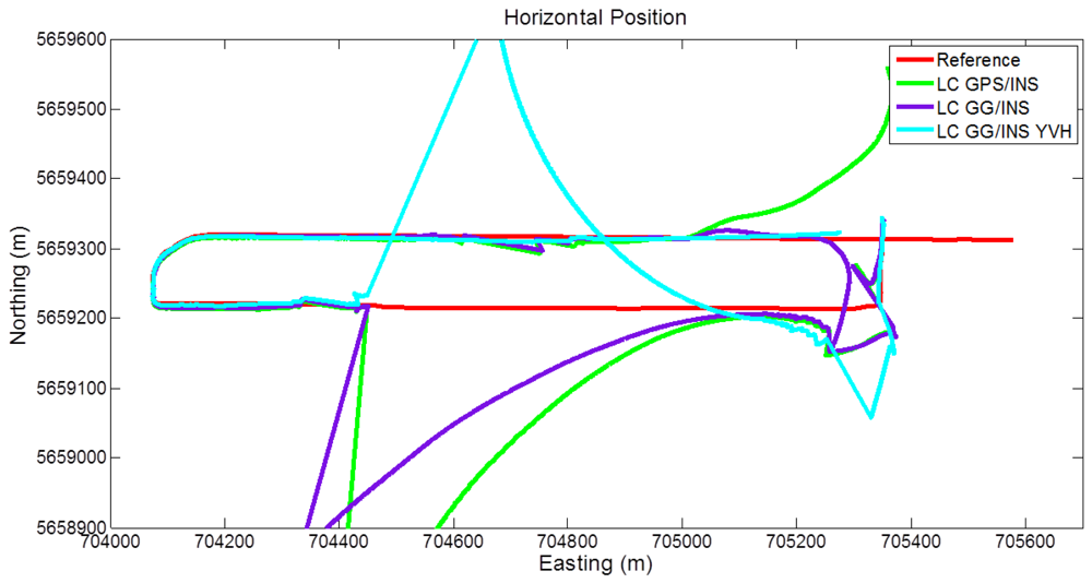 Sensors 12 05134f11 1024
