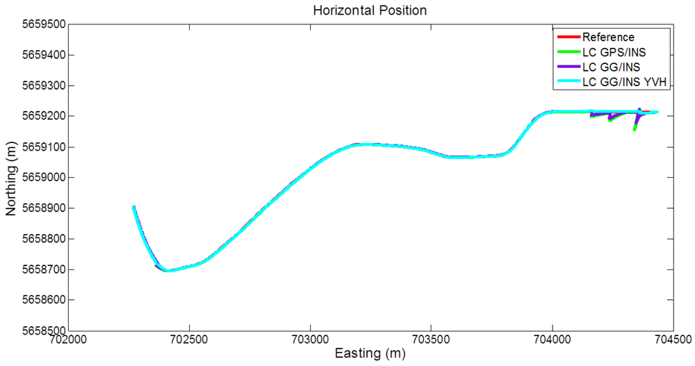 Sensors 12 05134f12 1024