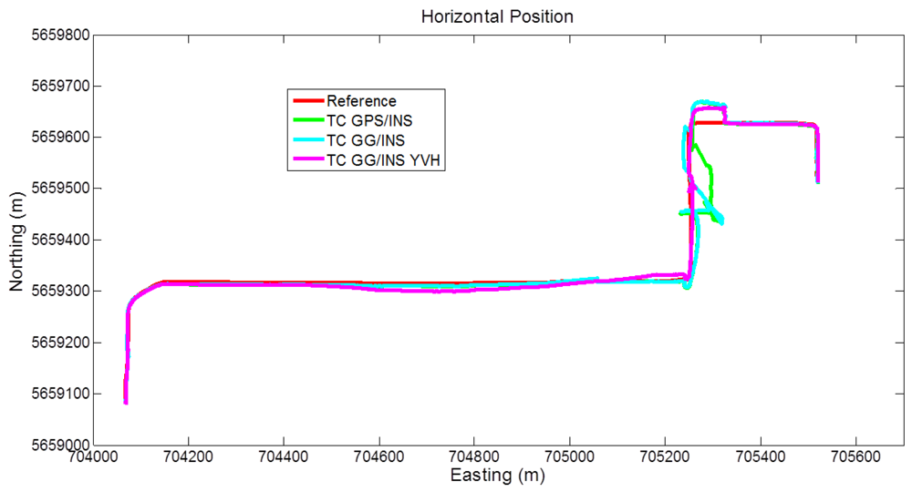 Sensors 12 05134f13 1024