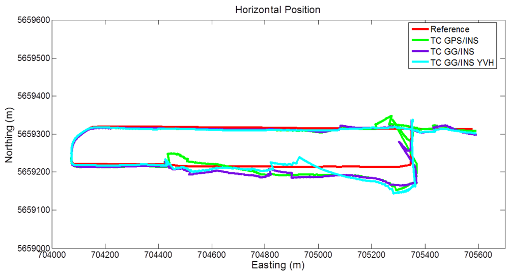 Sensors 12 05134f14 1024