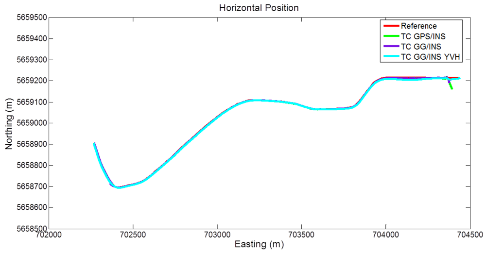 Sensors 12 05134f15 1024