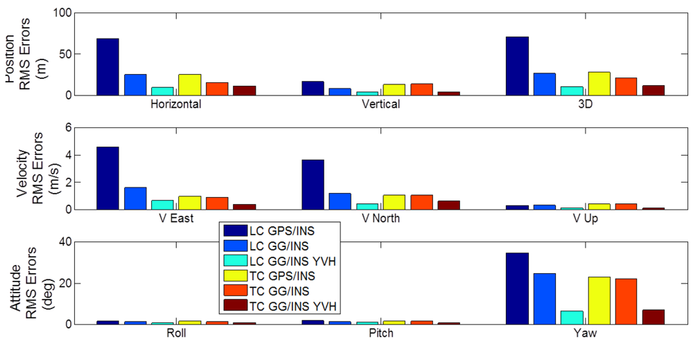 Sensors 12 05134f16 1024