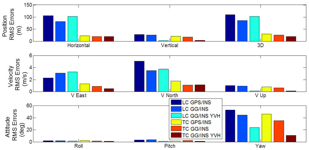 Sensors 12 05134f17 1024