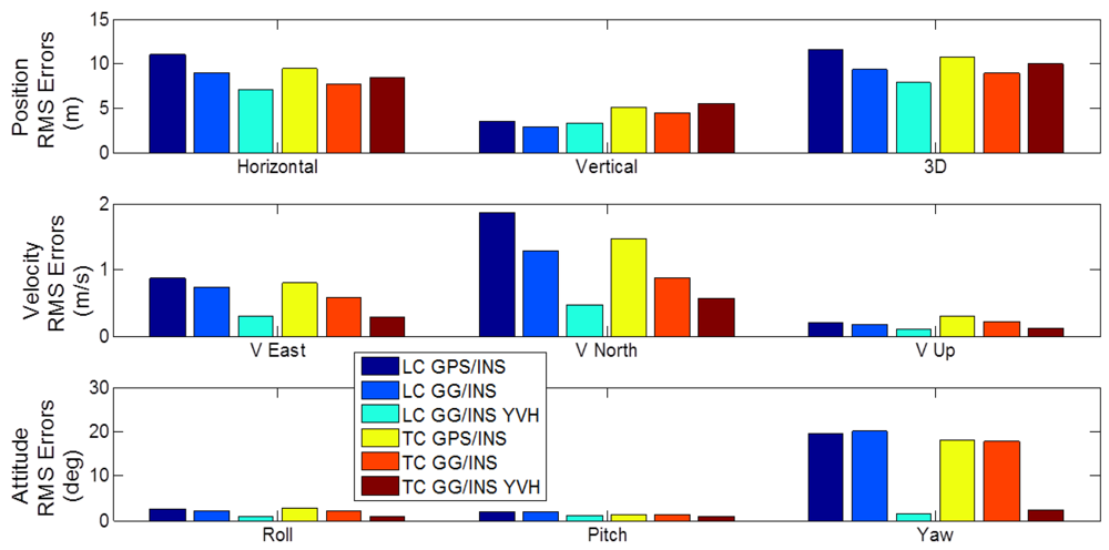 Sensors 12 05134f18 1024
