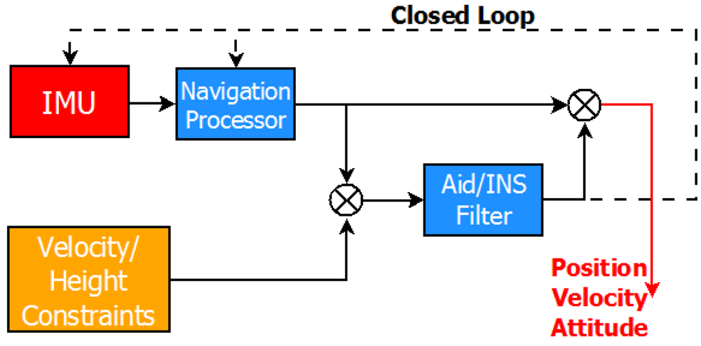 Sensors 12 05134f3 1024