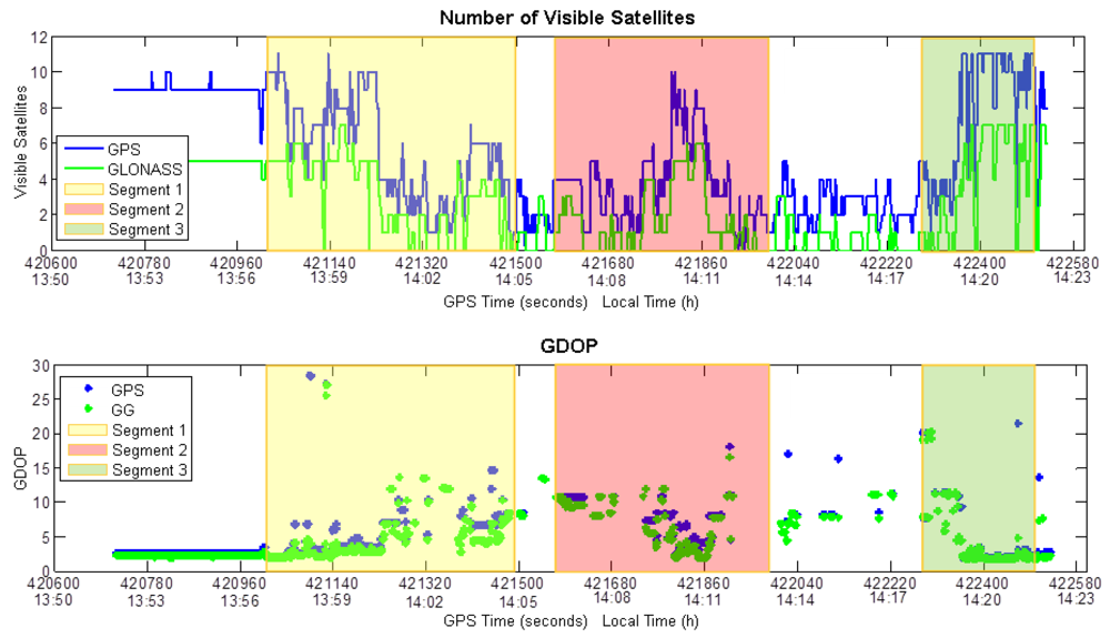 Sensors 12 05134f6 1024