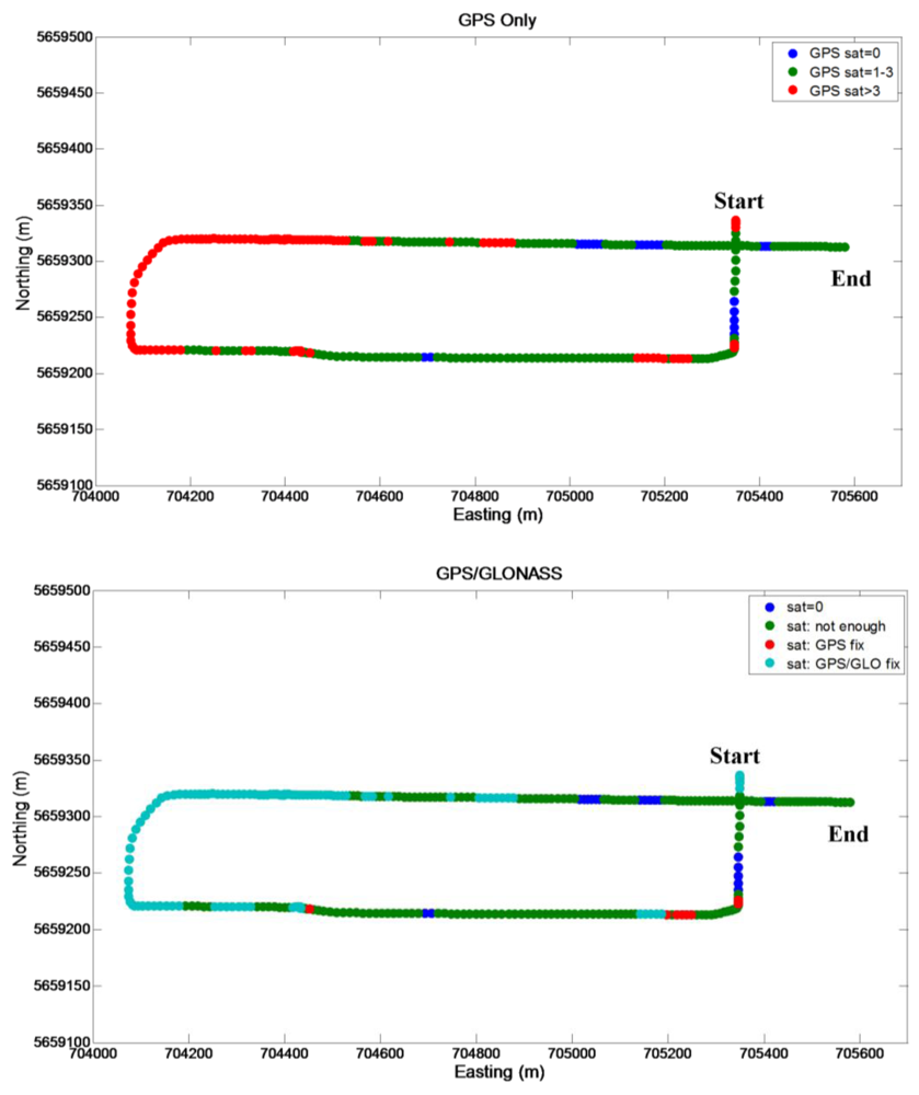Sensors 12 05134f8 1024