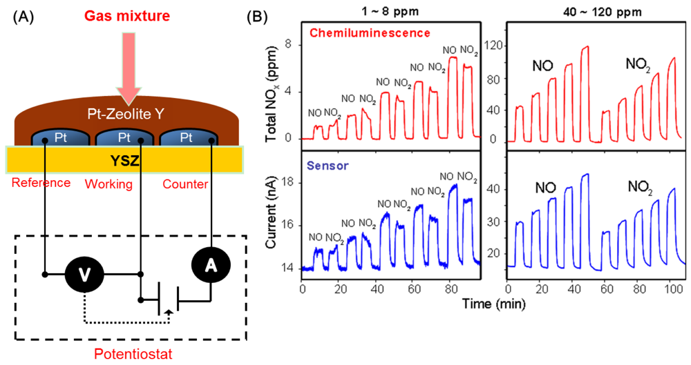 Sensors 12 05170f10 1024