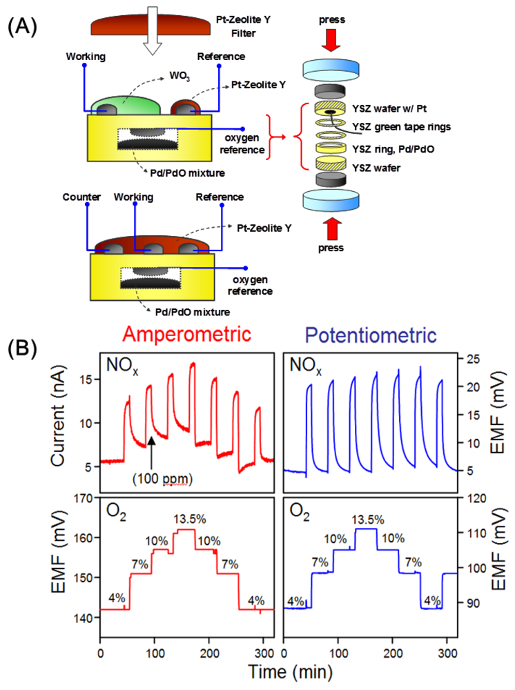 Sensors 12 05170f11 1024