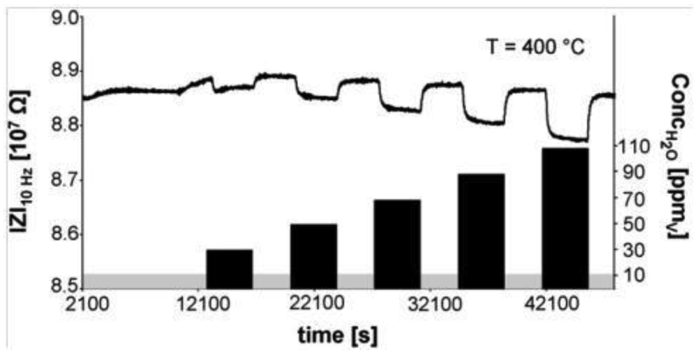 Sensors 12 05170f14 1024