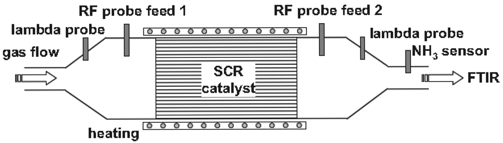 Sensors 12 05170f17 1024