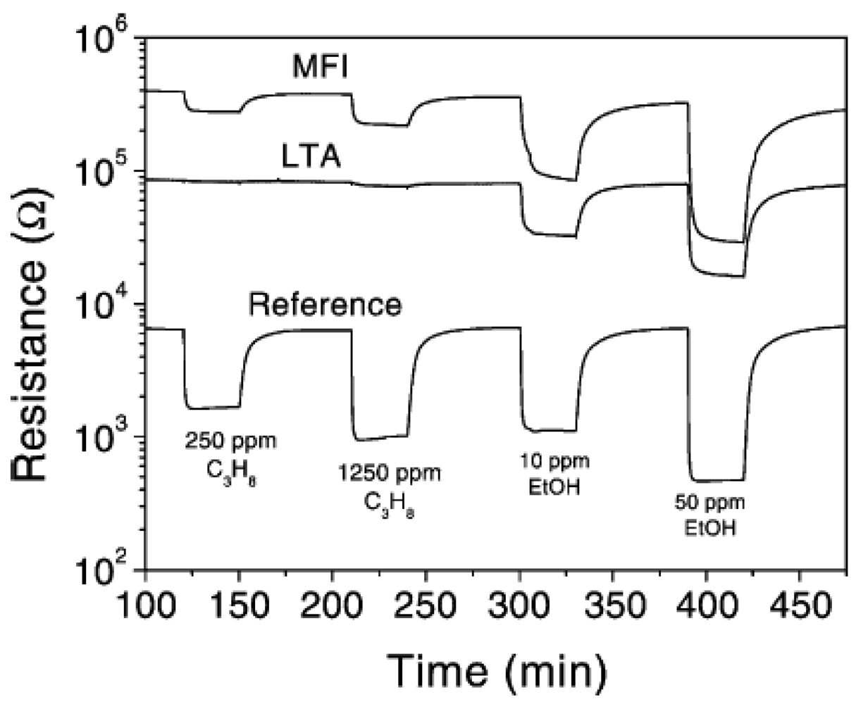 Sensors 12 05170f4 1024
