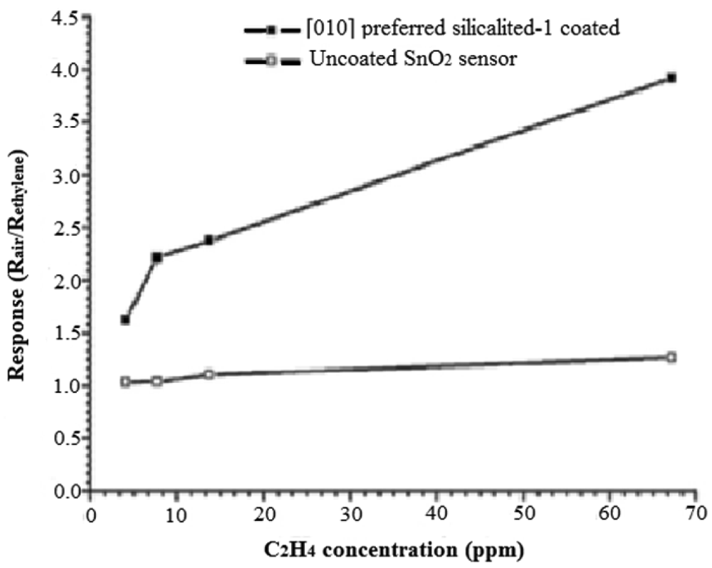 Sensors 12 05170f5 1024