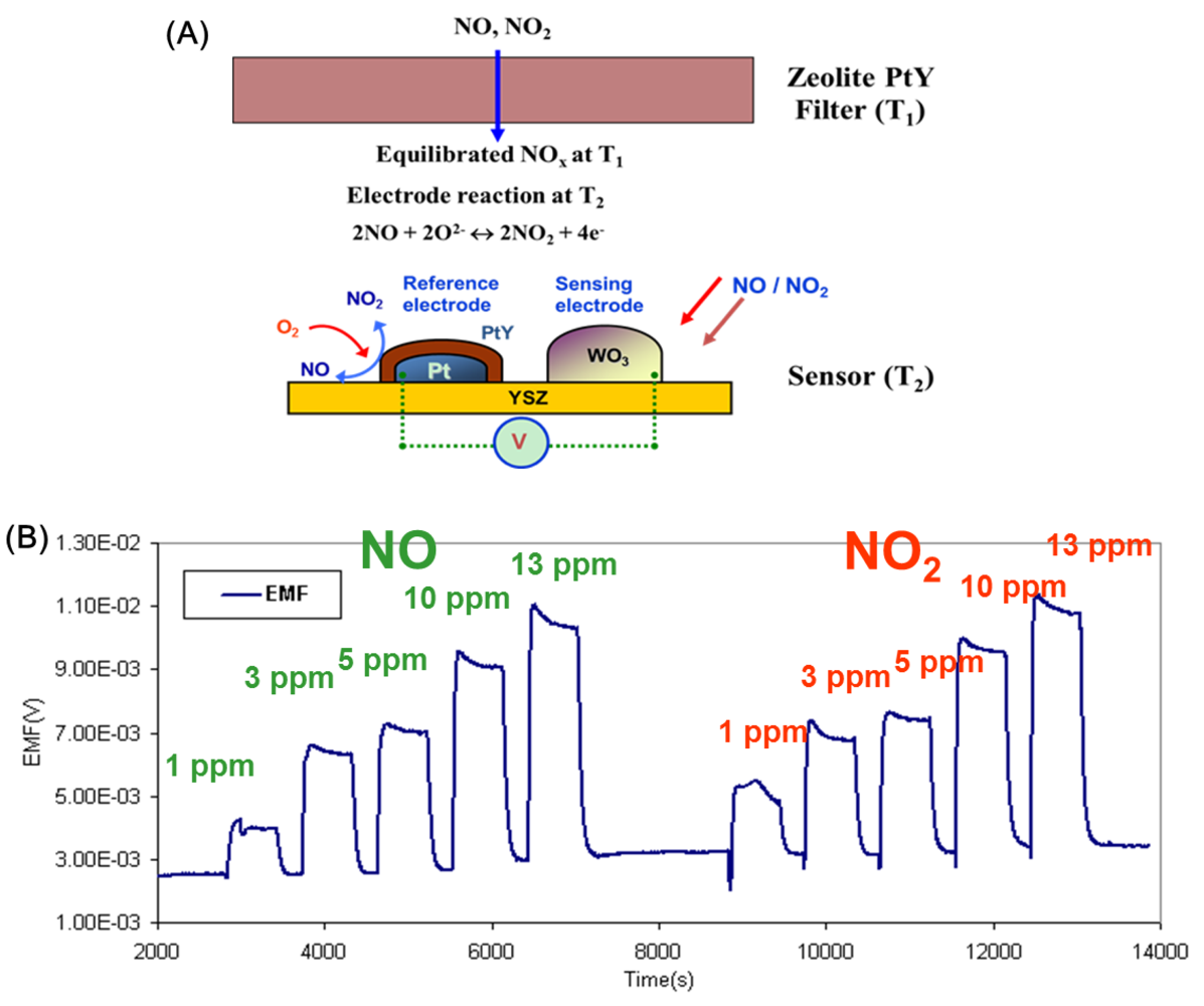 Sensors 12 05170f7 1024