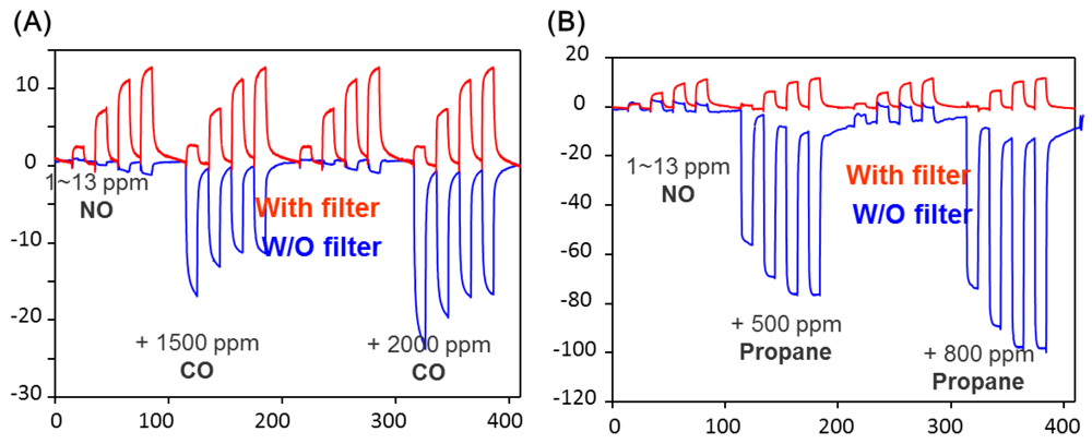 Sensors 12 05170f8 1024