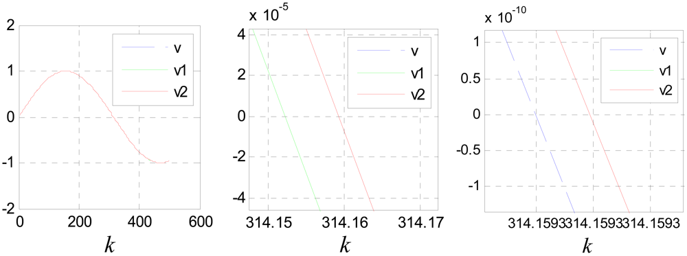 Sensors 12 05225f18 1024