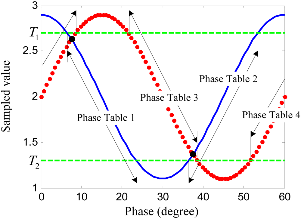 Sensors 12 05225f5 1024