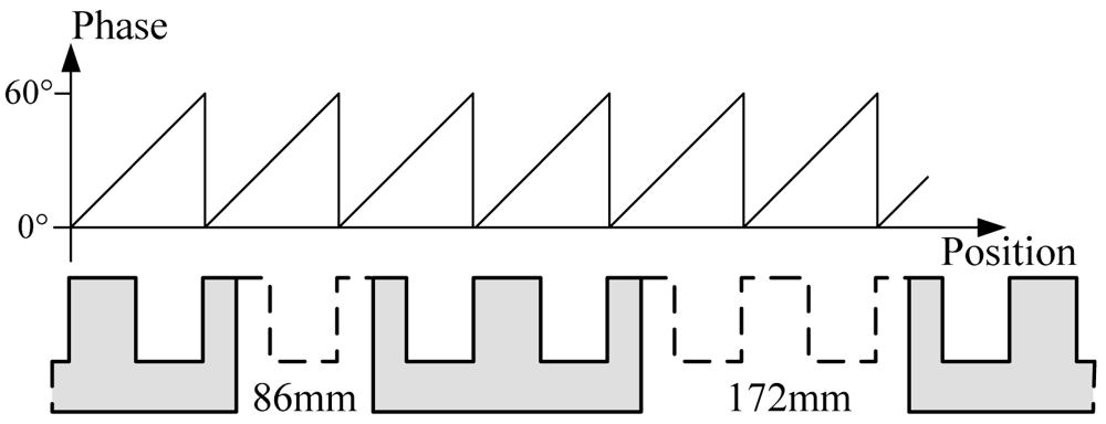Sensors 12 05225f6 1024