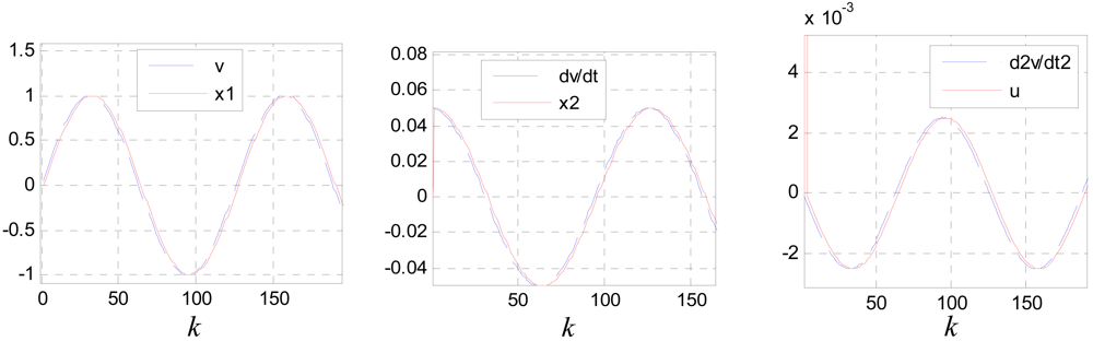Sensors 12 05225f9 1024