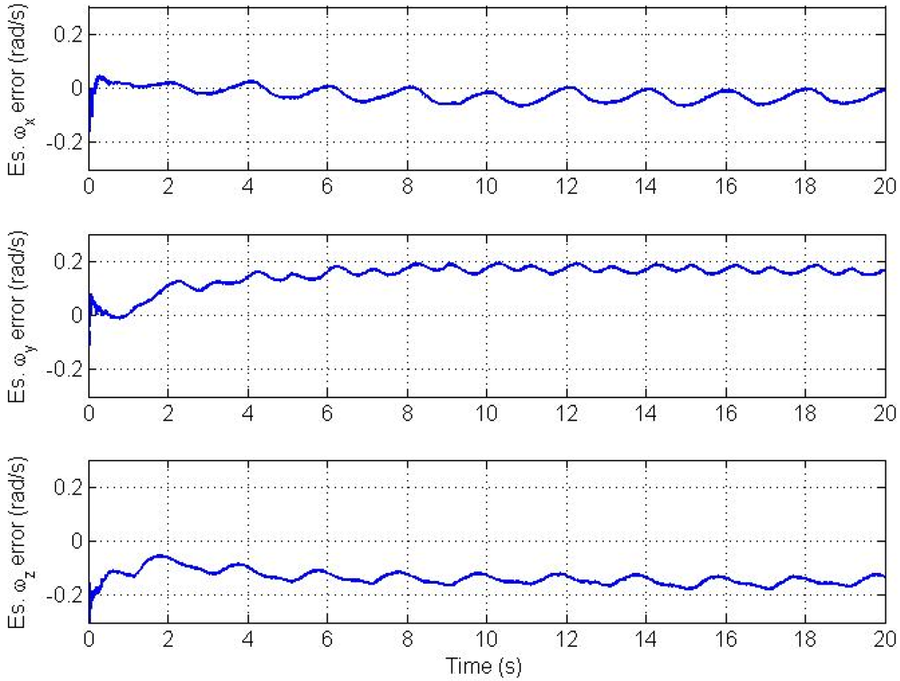 Sensors 12 05310f11 1024