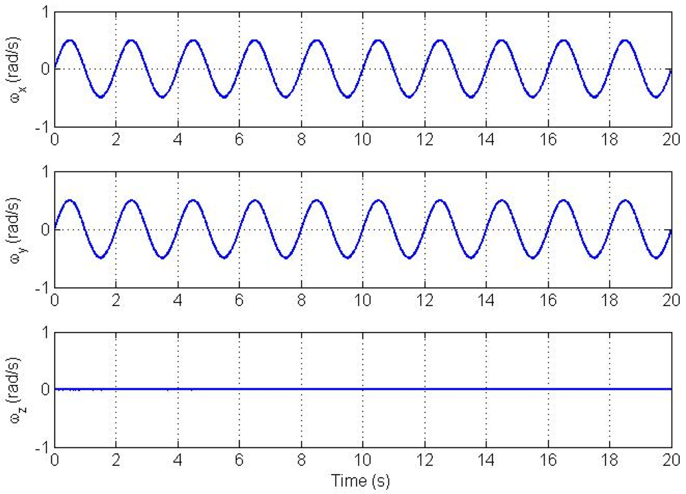 Sensors 12 05310f2 1024
