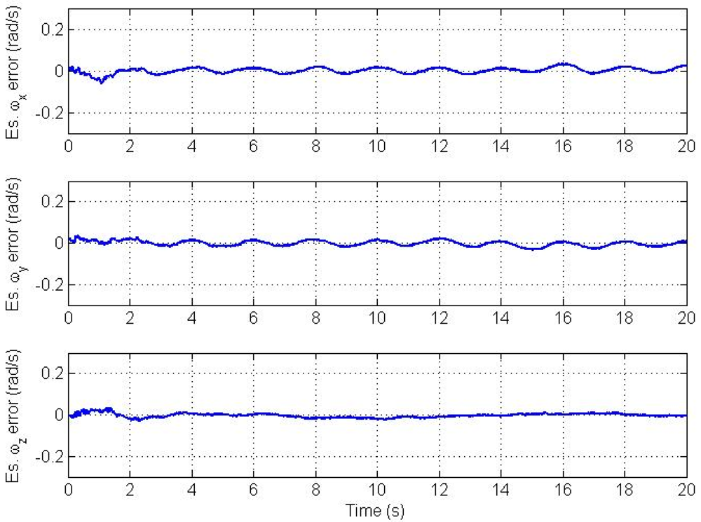 Sensors 12 05310f4 1024