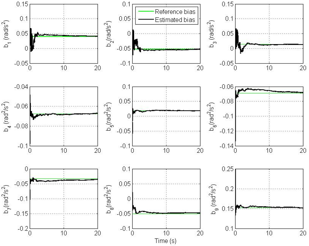 Sensors 12 05310f6 1024