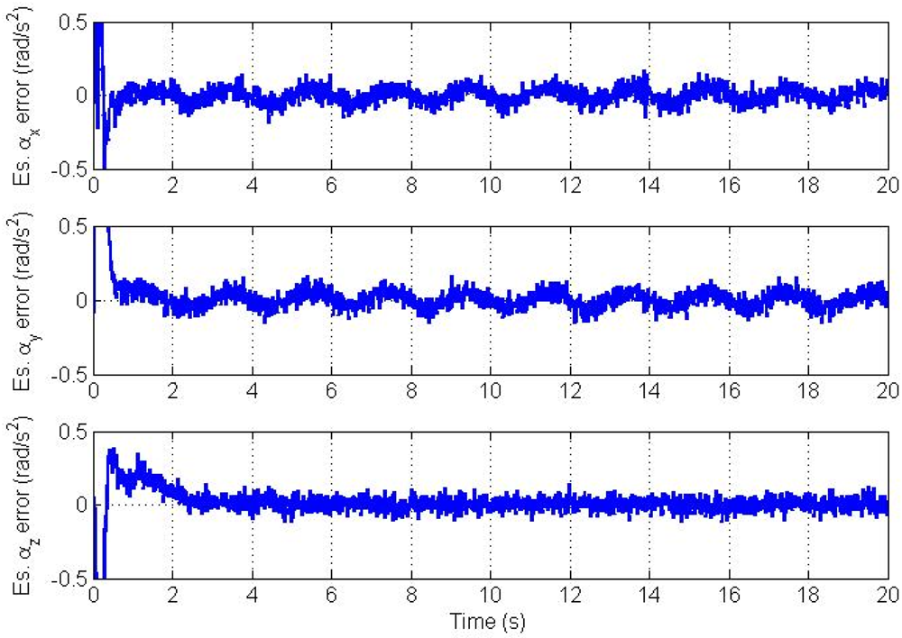 Sensors 12 05310f8 1024