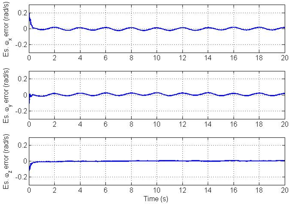 Sensors 12 05310f9 1024
