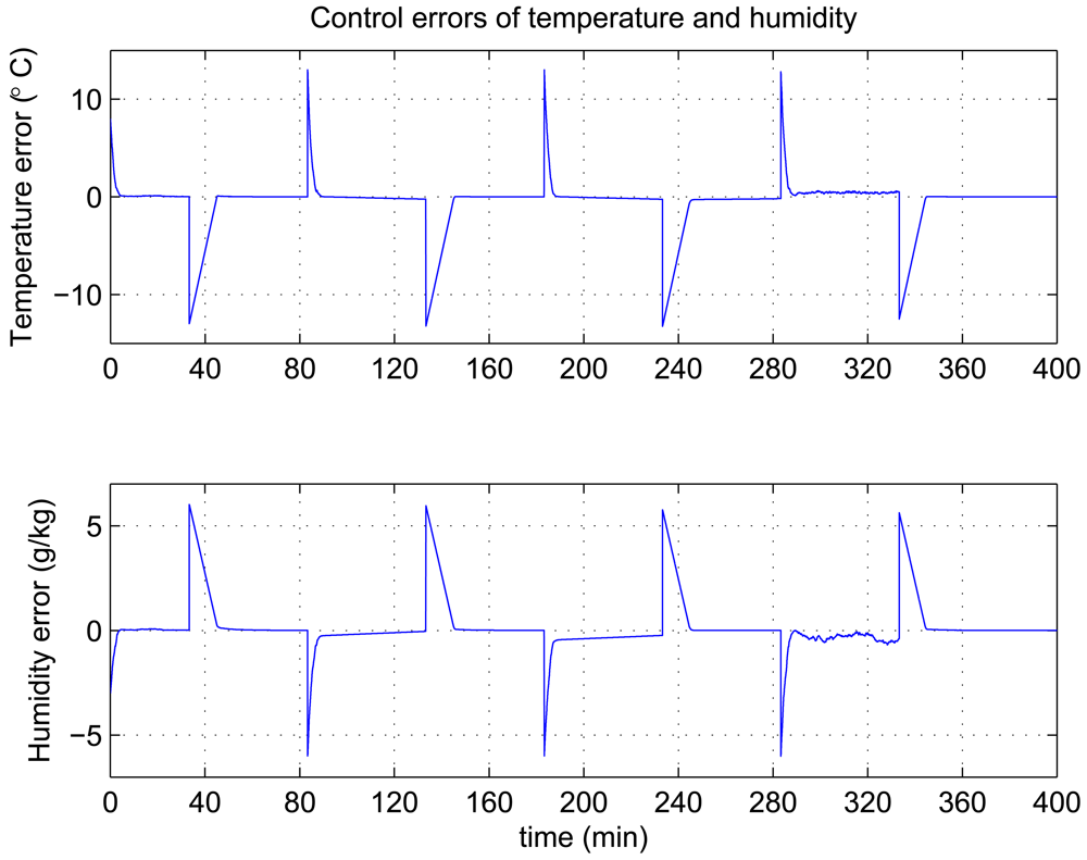 Sensors 12 05328f14 1024