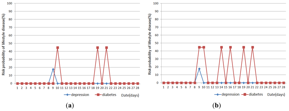 Sensors 12 05363f11 1024