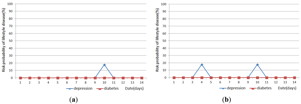 Sensors 12 05363f12 1024