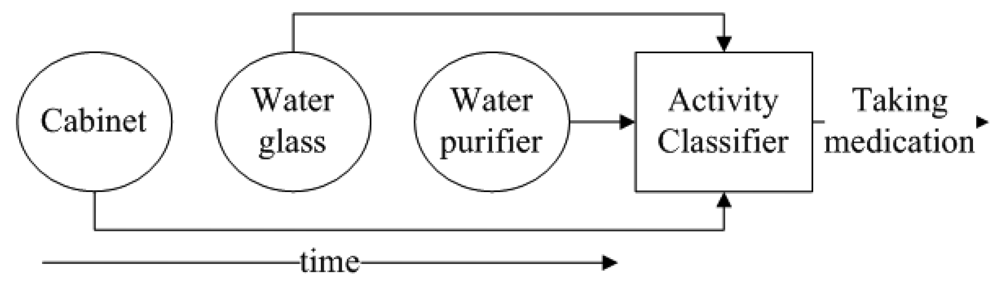 Sensors 12 05363f3 1024