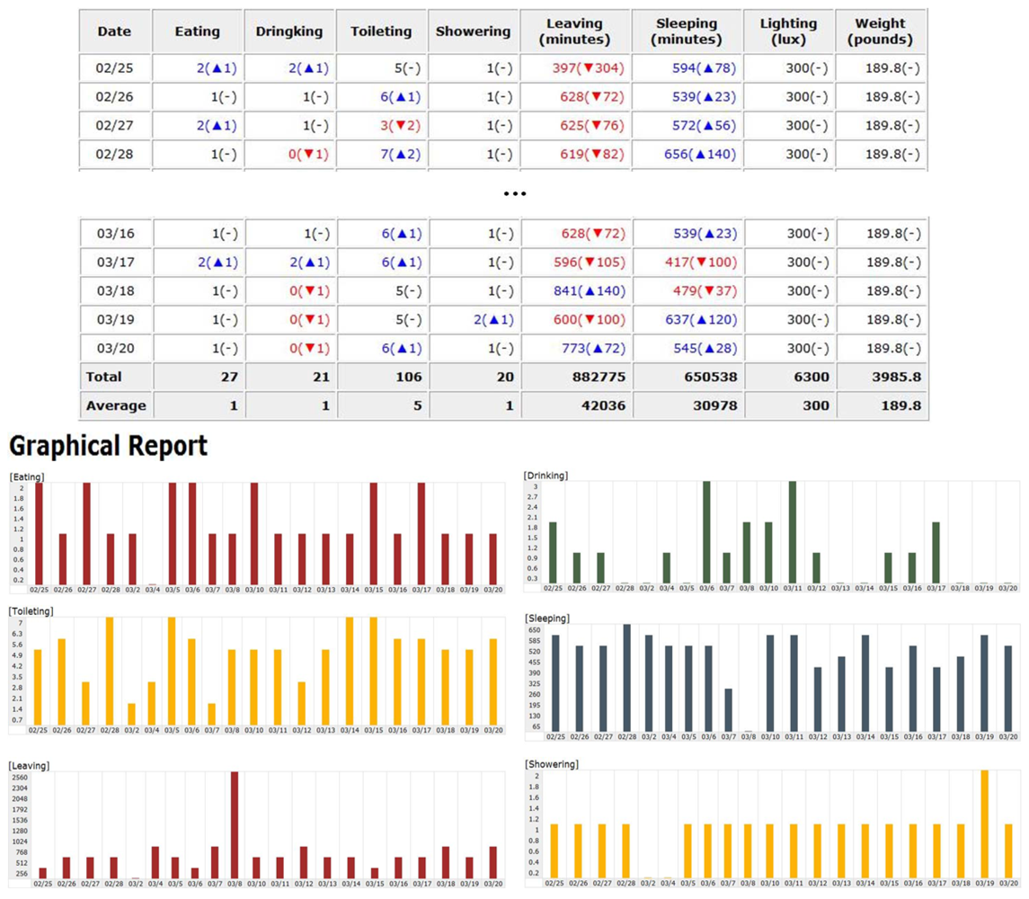 Sensors 12 05363f6 1024