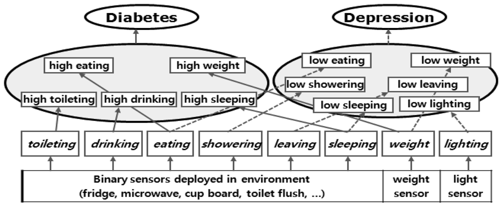 Sensors 12 05363f8 1024
