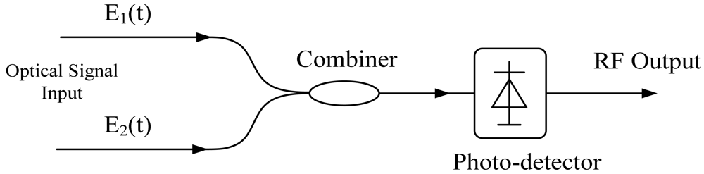 Sensors 12 05395f12 1024