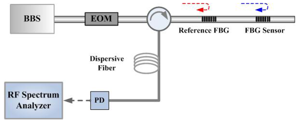 Sensors 12 05395f14 1024