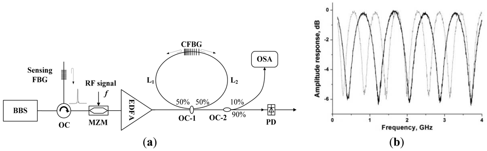 Sensors 12 05395f15 1024