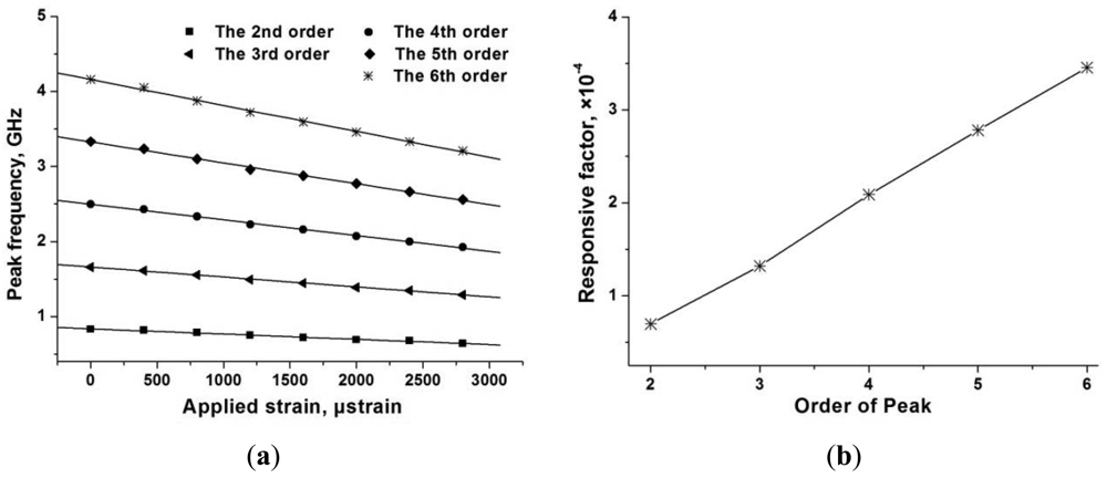 Sensors 12 05395f17 1024