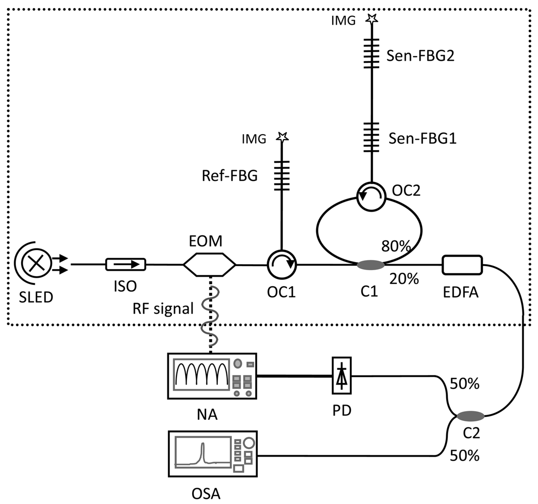 Sensors 12 05395f18 1024