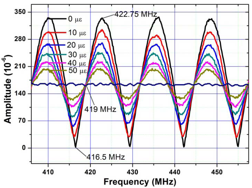 Sensors 12 05395f19 1024