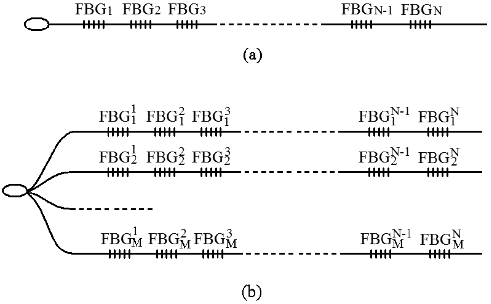 Sensors 12 05395f2 1024