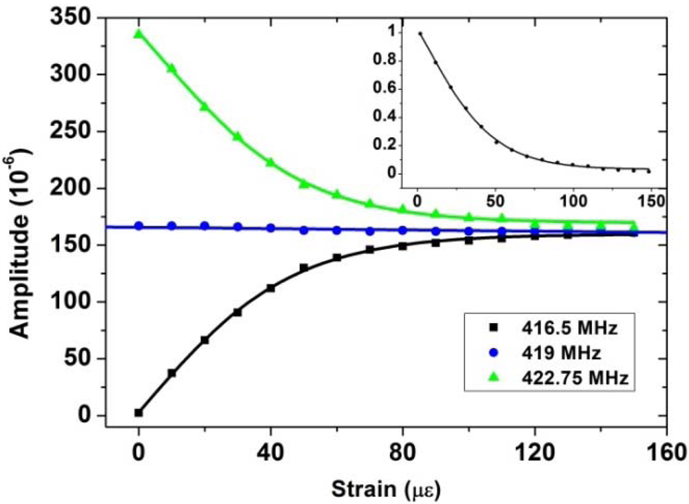 Sensors 12 05395f20 1024