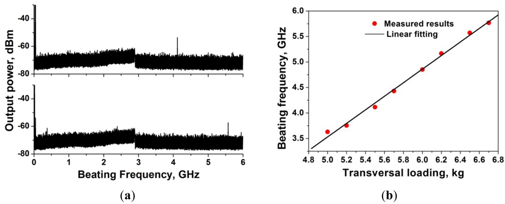 Sensors 12 05395f22 1024