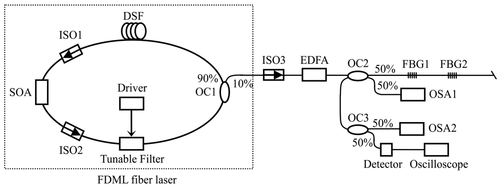 Sensors 12 05395f3 1024